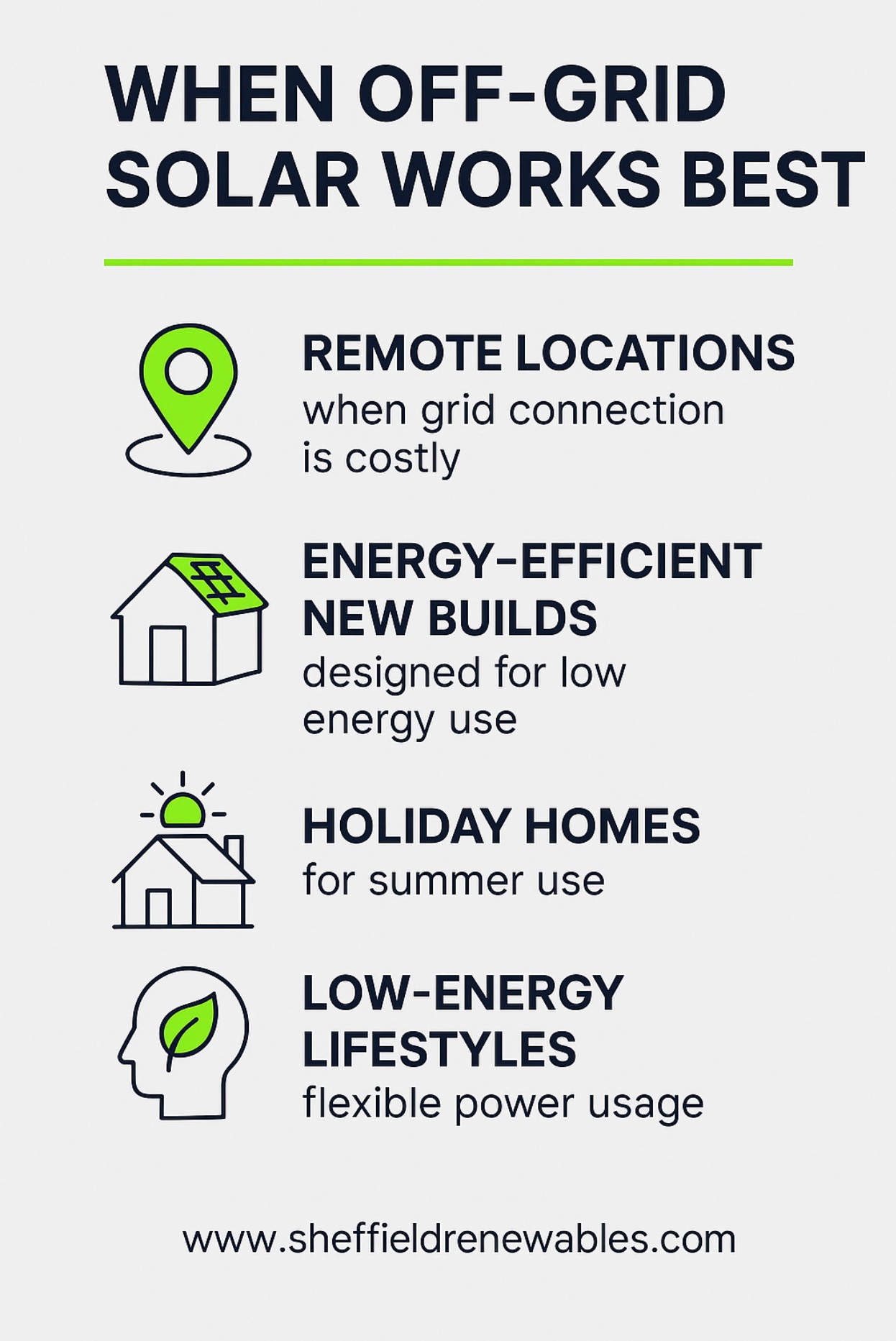 When off grid solar works best