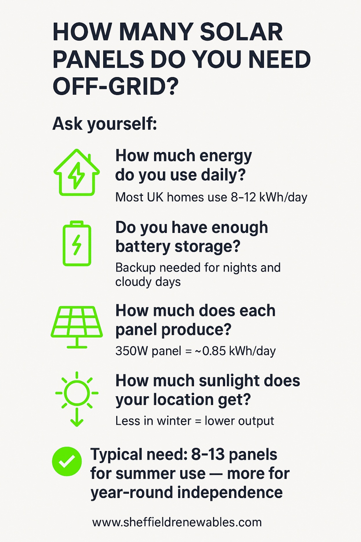 how many solar panels do you need off grid