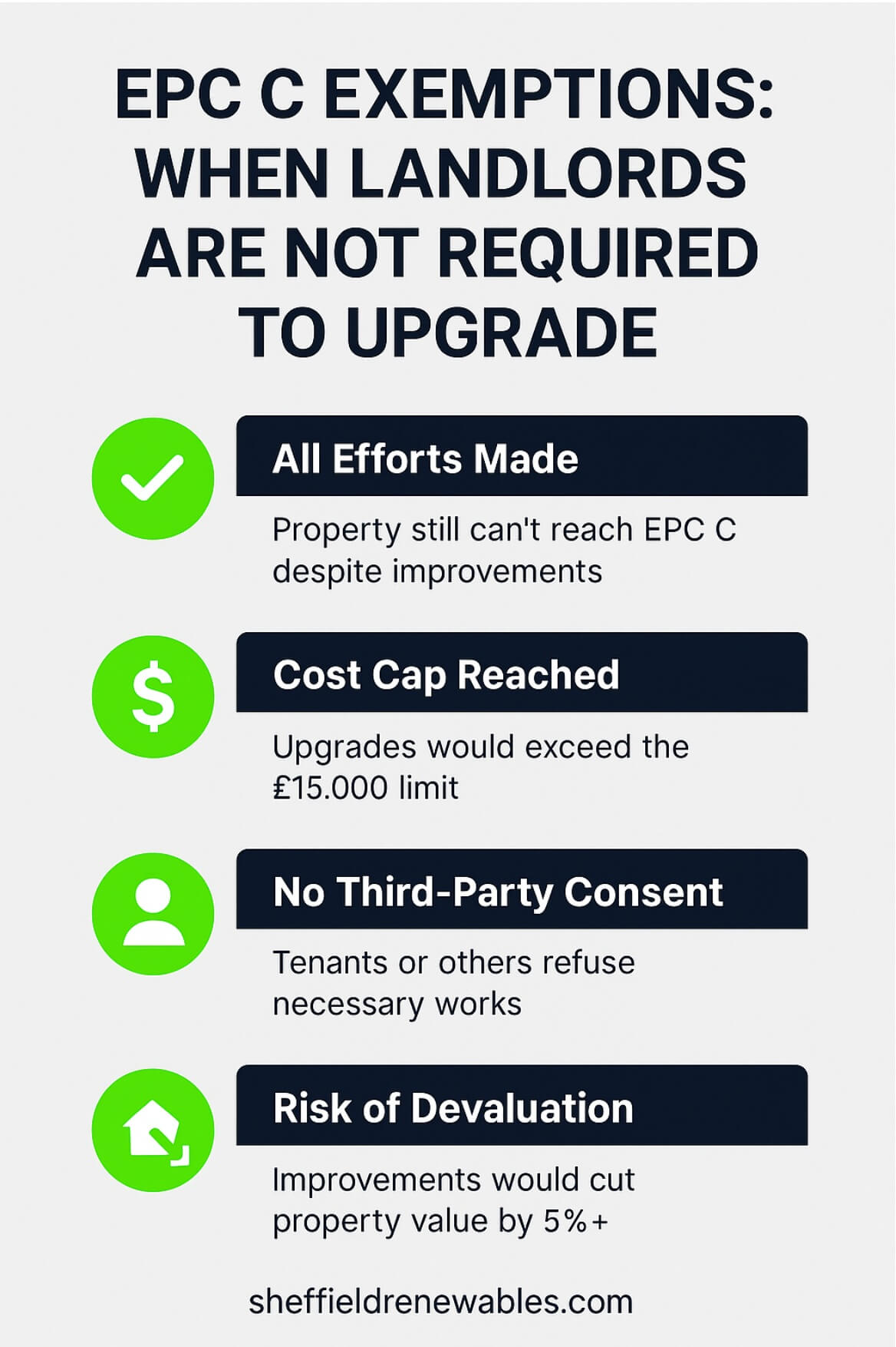 EPC exemptions
