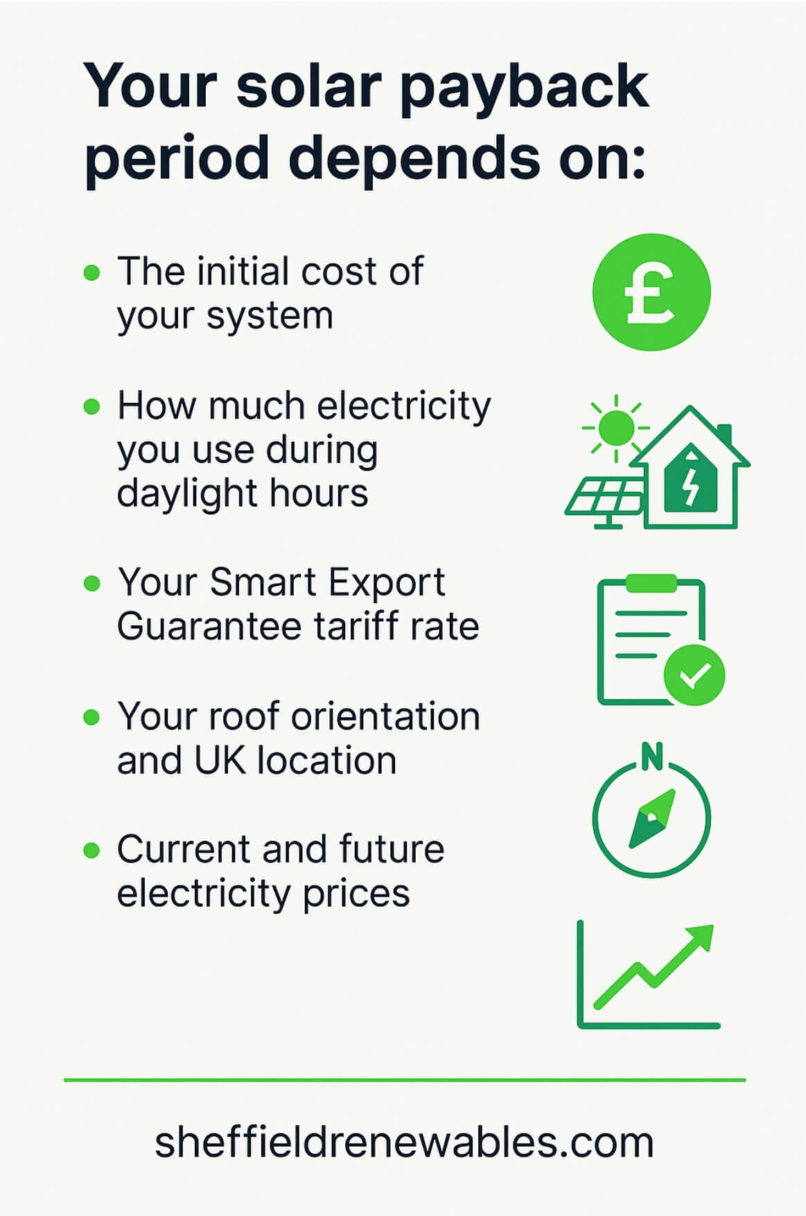Solar payback period