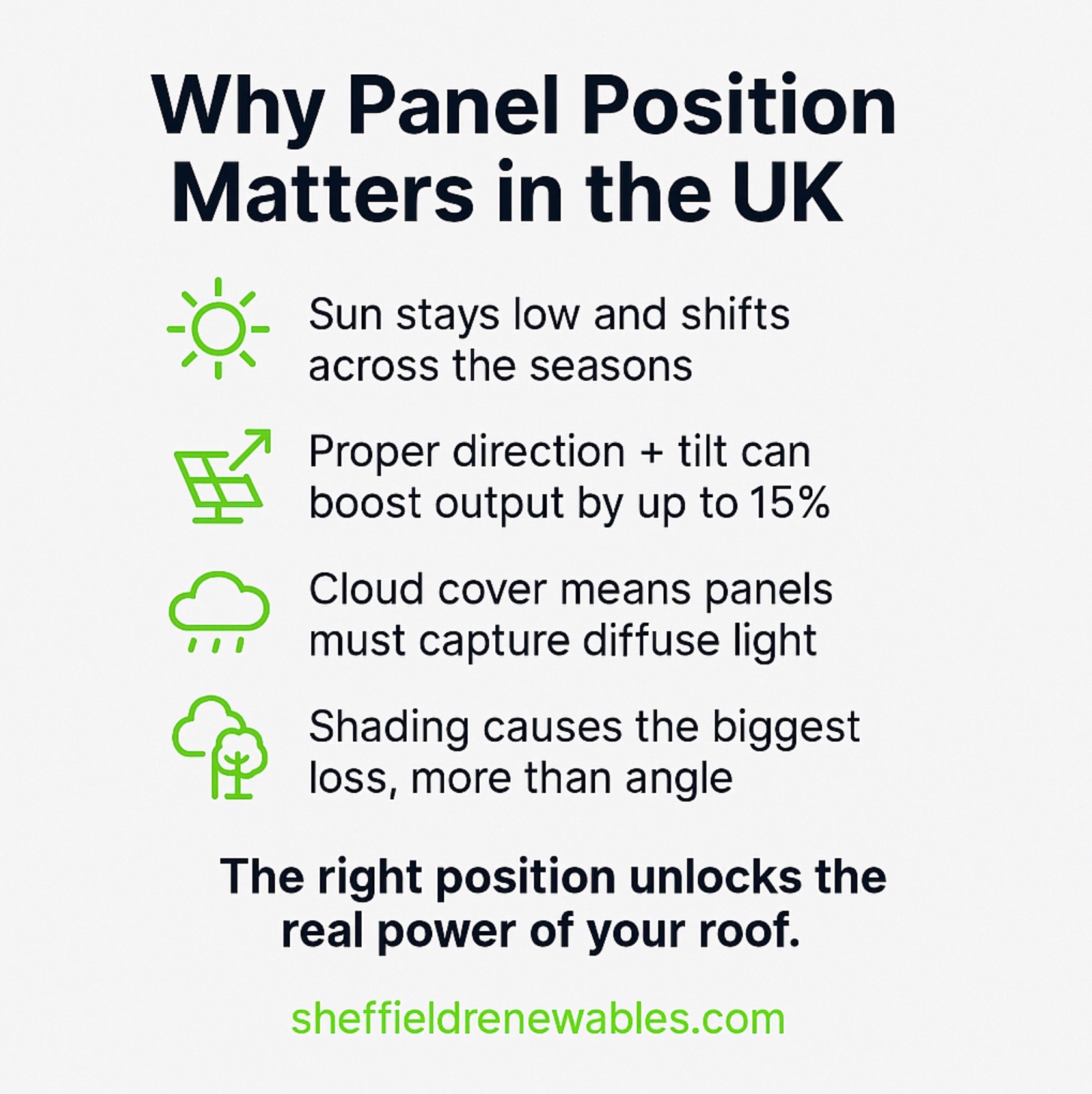 Why solar panels position matter