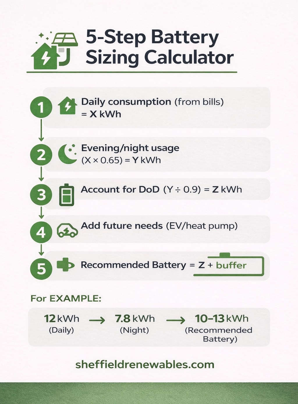 5-step battery sizing guide