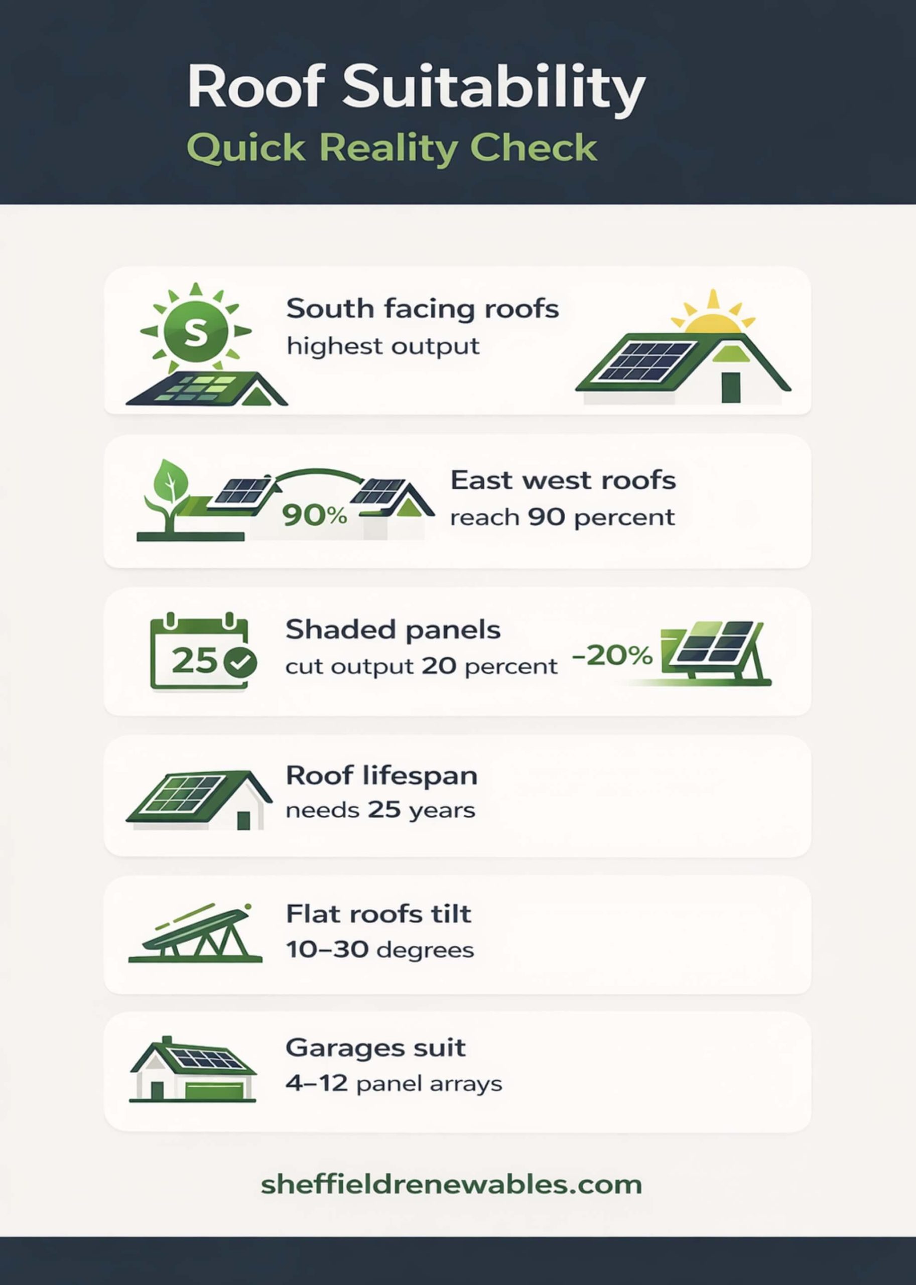 Roof Suitability Check